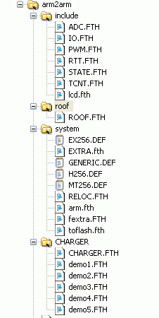 Forthdirectories