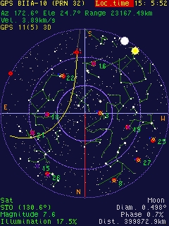 Sky2